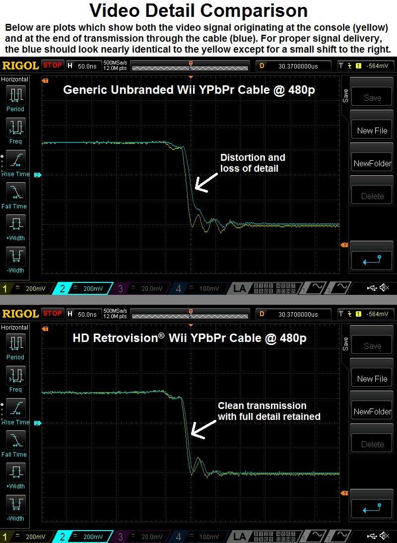 Premium YPbPr Component Cable for Wii / Wii U