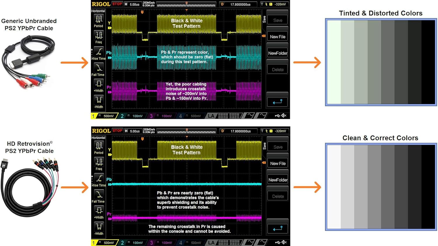 Preimum YPbPr Component Cable for PlayStation 2 and PlayStation 3