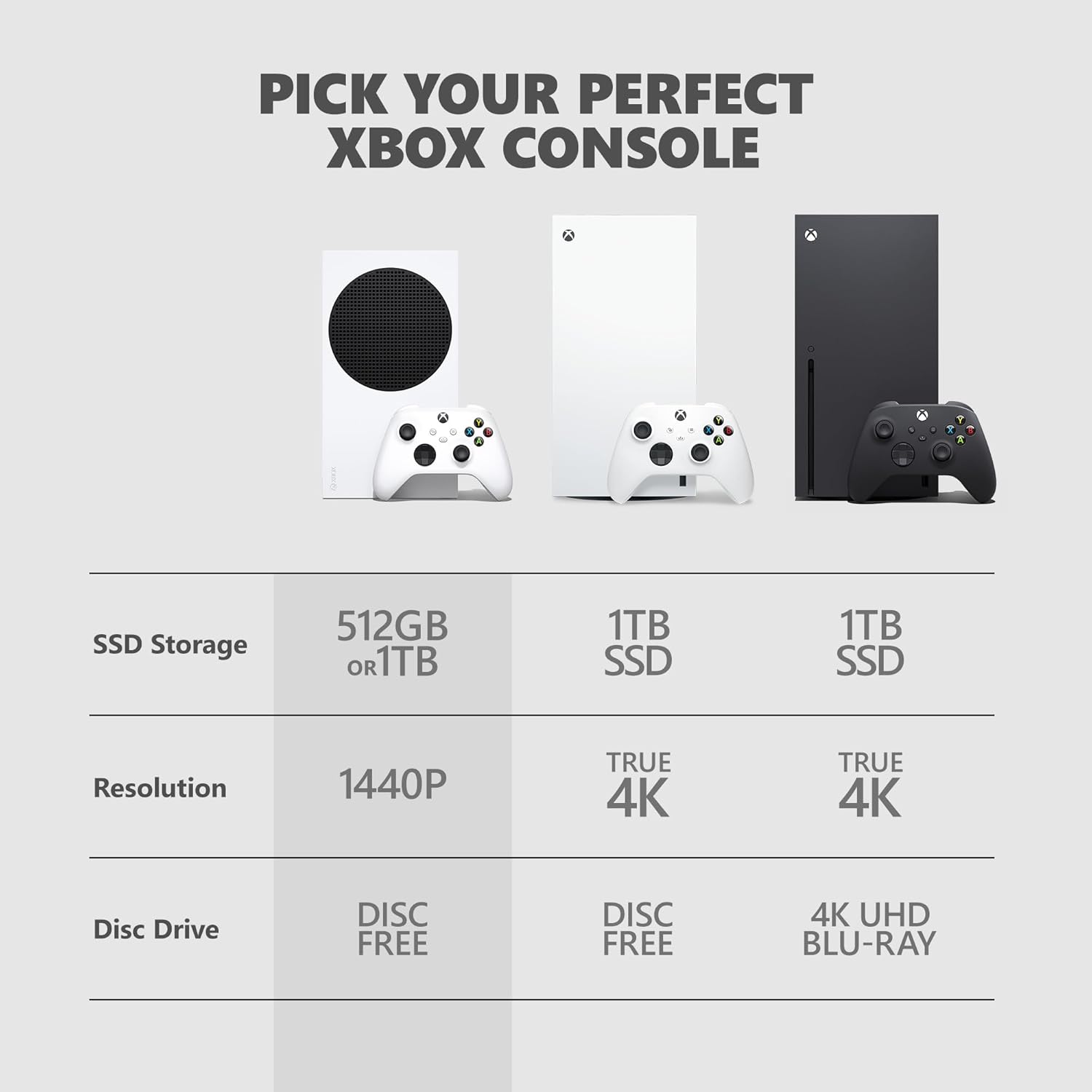 Xbox Series S 512GB Digital Console - Robot White