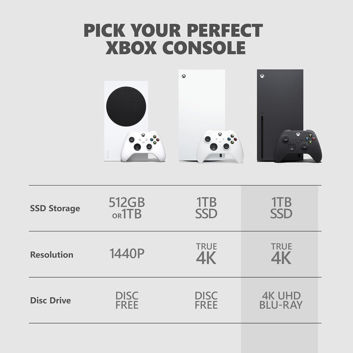 Xbox Series X 1TB Digital Console - Robot White