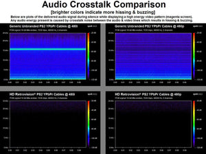Preimum YPbPr Component Cable for PlayStation 2 and PlayStation 3