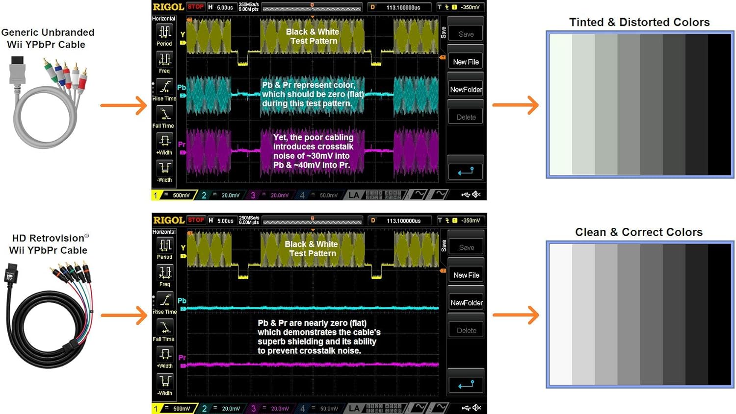 Premium YPbPr Component Cable for Wii / Wii U