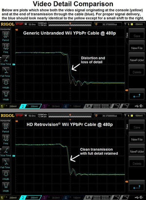 Premium YPbPr Component Cable for Wii / Wii U