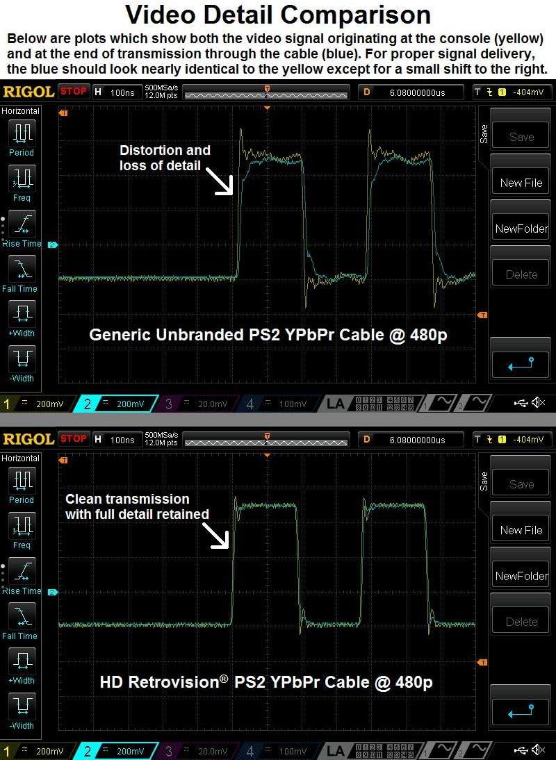 Preimum YPbPr Component Cable for PlayStation 2 and PlayStation 3