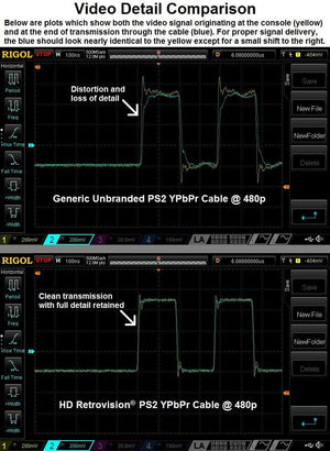 Preimum YPbPr Component Cable for PlayStation 2 and PlayStation 3