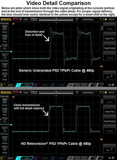 Preimum YPbPr Component Cable for PlayStation 2 and PlayStation 3